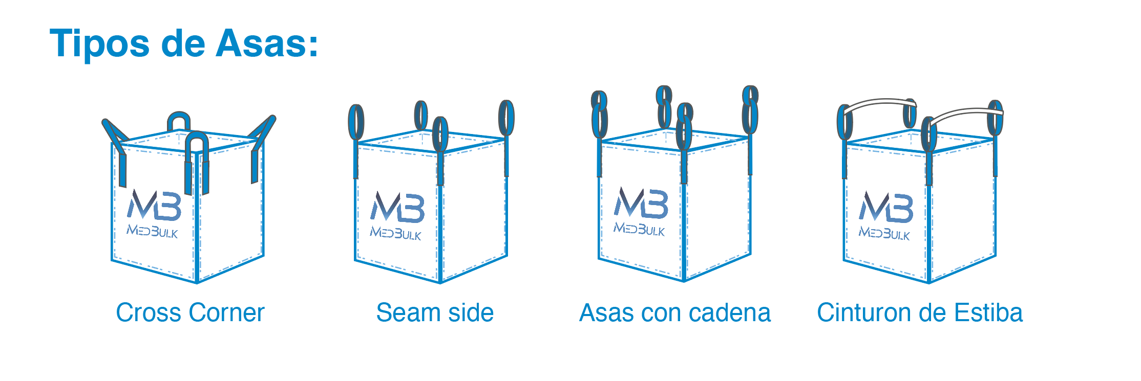 Aquí se muestran 4 diferentes tipos de Asas para confección de maxisacos: "Cross Corner", "Seam Side", "Asas con Cadena" y "Cinturón de Estiba"